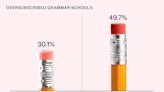 Grammar schools face being ‘swamped’ by private pupils over Labour VAT raid