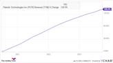 The Ultimate Growth Stock to Buy With $1,000 Right Now