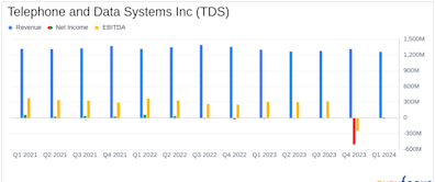 Telephone and Data Systems Inc (TDS) Q1 2024 Earnings: Revenue Declines but Net Income Surges, ...