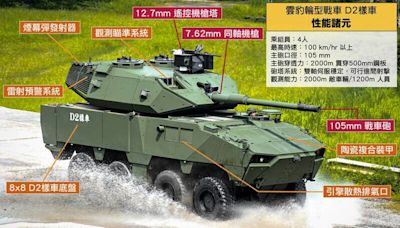 圖解軍武》能衝、能轟的MIT猛獸 雲豹105公厘輪型戰車亮相 - 自由軍武頻道