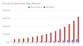 £7,000 in savings? Here’s how I’d aim for a monthly passive income of £666