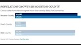 Houston County population growth has outpaced nearby counties. What’s causing it?