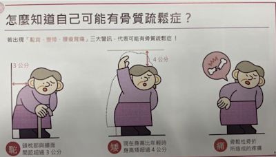 乳癌痊癒後骨質疏鬆是一般人2倍 醫提注意3警訊 - 健康