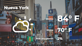 Nueva York: pronóstico del tiempo para este viernes 19 de julio - El Diario NY