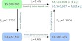 Covered interest arbitrage