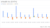 eHealth Inc (EHTH) Q1 2024 Earnings: Revenue Surpasses Estimates, Narrowed Net Loss