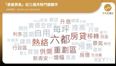 六都購屋人氣燒滾滾 為何「它」最受歡迎？