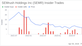 Insider Sell: COO Vitalii Obishchenko Sells 15,114 Shares of SEMrush Holdings Inc (SEMR)