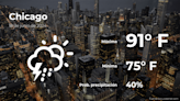 Chicago: el tiempo para hoy martes 18 de junio - El Diario NY