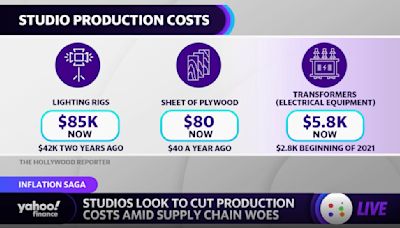 Movie studios look to cut production amid supply chain woes