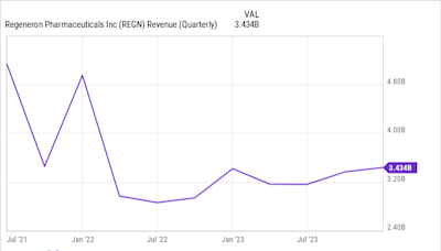 3 Biotech Stocks to Buy and Hold Through 2030 and Beyond