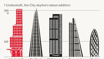 London’s largest skyscraper delayed over claims it would ‘rob’ workers of outdoor space