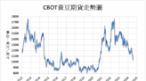 《農產品》天氣炎熱乾旱 CBOT黃豆上漲1.5%