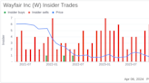 Wayfair Inc (W) Chief Commercial Officer Jon Blotner Sells 6,221 Shares