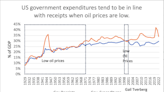 Understanding The Economic Realities Behind Wind And Solar Energy