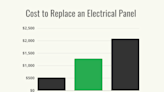How Much Does It Cost to Replace an Electrical Panel?
