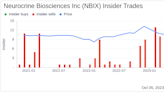 Insider Sell: David Boyer Sells 1,437 Shares of Neurocrine Biosciences Inc (NBIX)