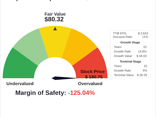 Beyond Market Price: Uncovering Amazon.com Inc's Intrinsic Value