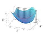 Partial derivative