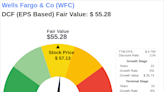 Wells Fargo & Co: An Exploration into Its Intrinsic Value