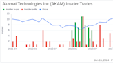 Insider Selling: Akamai Technologies Inc's (AKAM) CTO Robert Blumofe Sells 3,000 Shares
