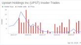 Upstart Holdings Inc (UPST) CTO Paul Gu Sells 60,000 Shares