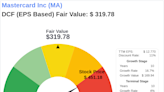 Unlocking Intrinsic Value: Analysis of Mastercard Inc