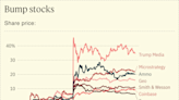 Gun, prison, and crypto stocks jump as Trump's momentum grows