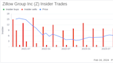 Zillow Group Inc Insider Sells Shares