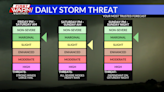 Multiple storm chances likely this weekend, some being severe