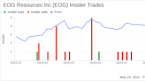 EOG Resources Inc (EOG) Chairman & CEO Ezra Yacob Sells 4,729 Shares