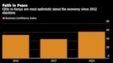 CEOs in Kenya See Economic Conditions Improving After Elections