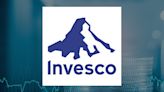 Invesco Municipal Trust (VKQ) To Go Ex-Dividend on May 15th