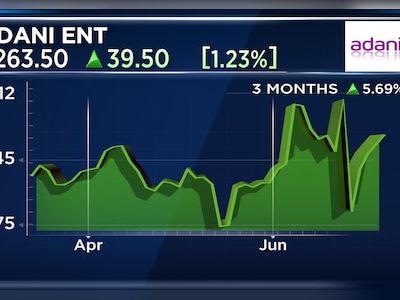 Adani Enterprises promoters boost stake by 2.02% through open market purchases - CNBC TV18