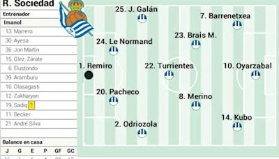 Alineación posible de la Real contra Las Palmas en la Liga EA Sports