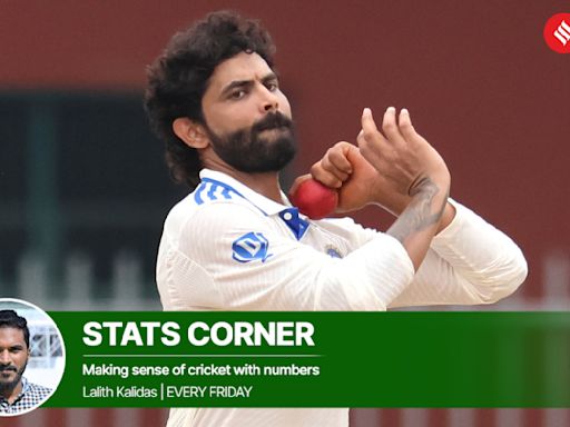 Ravindra Jadeja becomes second fastest to the 300 Wickets/3000 Runs grand double, behind Ian Botham