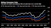 Share of US Credit Cards Past Due Climbs to Highest Since 2012