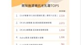 網路人氣TOP 5無酒精平價抗老乳霜！網評大推：使用感溫和，卻意外超有感