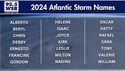 Atlantic Hurricane Season begins June 1