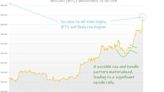 Trade of the Day: Buy Marathon Digital (MARA) Stock for the Earnings