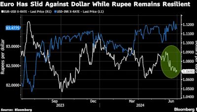 Goldman Uses Euros to Fund Its Favorite Carry Trade: the Rupee