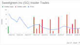 Insider Sale: Nathaniel Ru Sells 150,000 Shares of Sweetgreen Inc (SG)