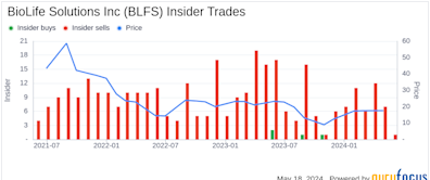 Insider Sale: Chief Marketing Officer Todd Berard Sells 10,000 Shares of BioLife Solutions Inc ...