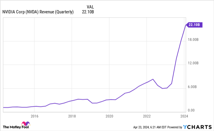 Prediction: These 2 AI Stocks Will Be Worth More Than Nvidia by 2030