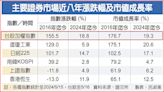 蔡總統繳出亮麗成績單 證交所：資本市場譜八大亮點 - 財經要聞