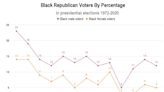 Black men, white lies and why Stacey Abrams couldn’t turn Georgia blue