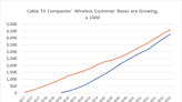 Verizon's Wireless Problem May Be Bigger Than You Think