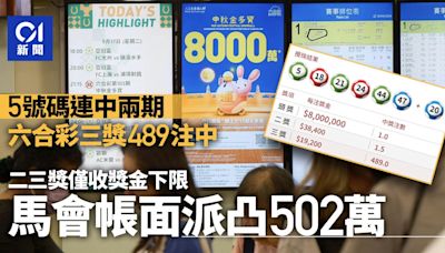 六合彩結果兩期攪珠5個號碼相同 3獎489注中 馬會帳面派凸502萬