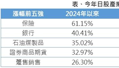 日銀再升息、景氣正向 日股長多5類股漲勢驚人