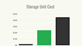 How Much Does a Storage Unit Cost?